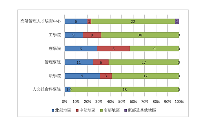 圖2