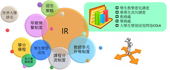 說明研究主題